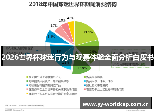 2026世界杯球迷行为与观赛体验全面分析白皮书 2026世界杯球迷行为与观赛体验全面分析白皮书