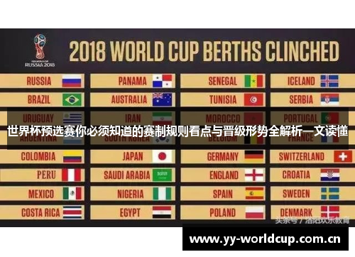 世界杯预选赛你必须知道的赛制规则看点与晋级形势全解析一文读懂